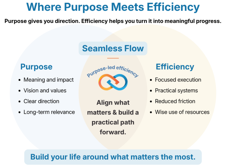 Seamless Reset21 seven-week productivity programme