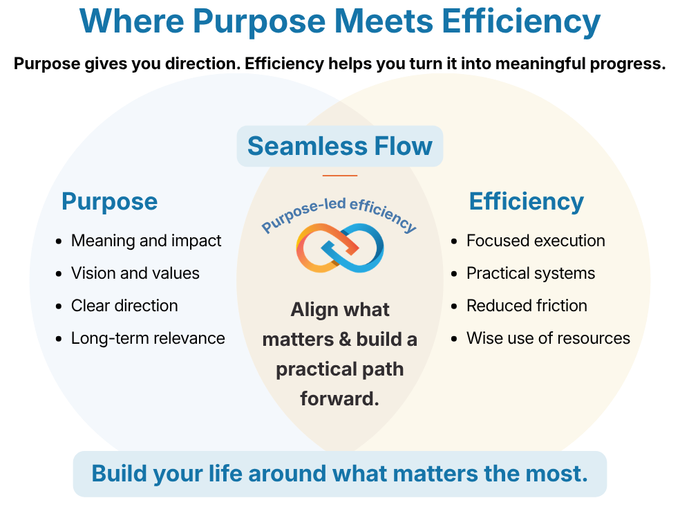 Seamless Reset21 seven-week productivity programme